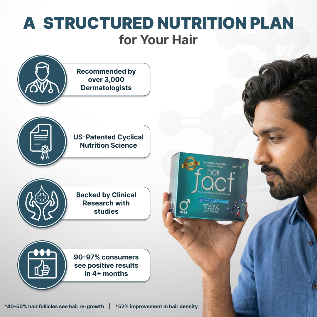 Cyclical Nutrition Supplement Kit for Hair Fall