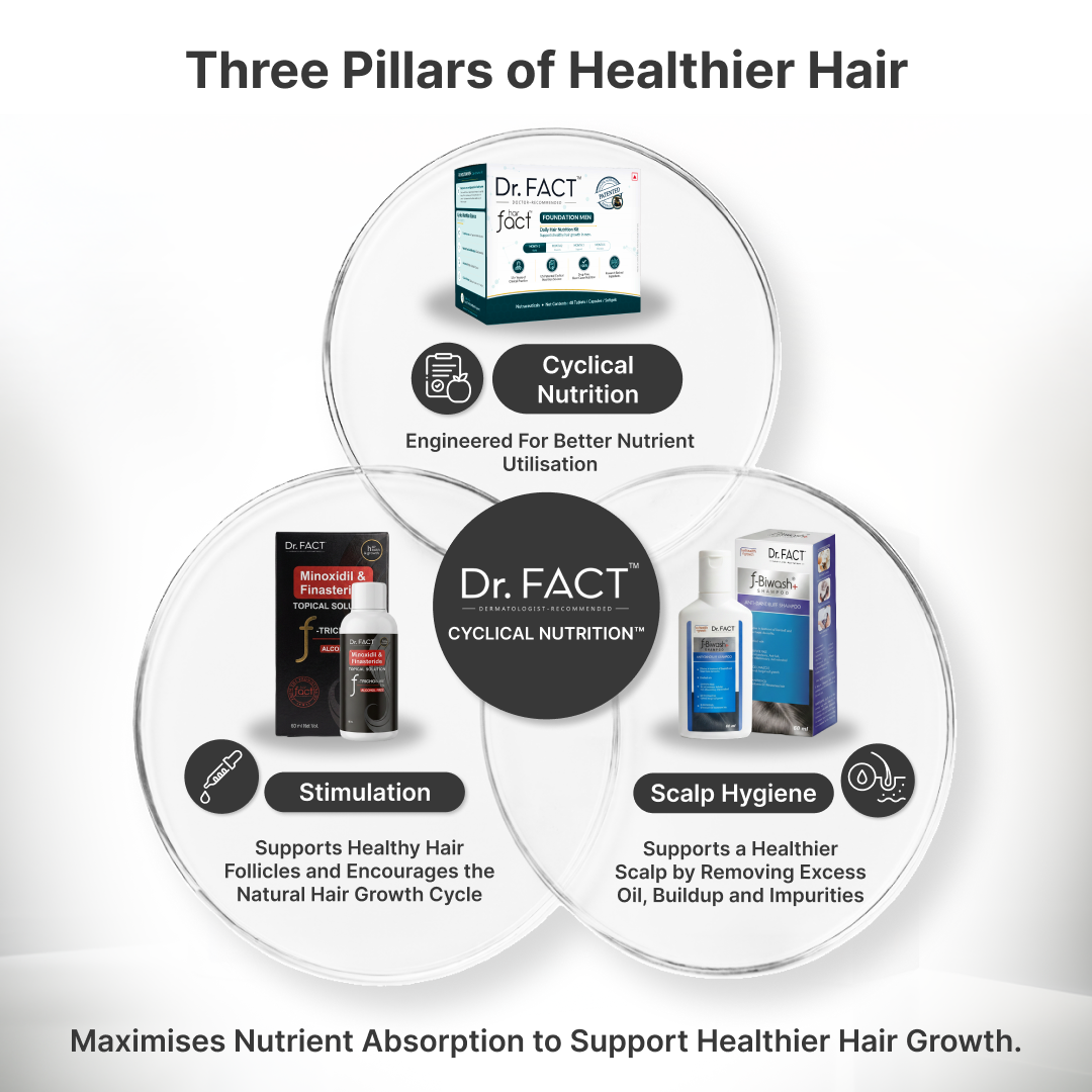 Male Foundation: Clinical Hair Growth Kit