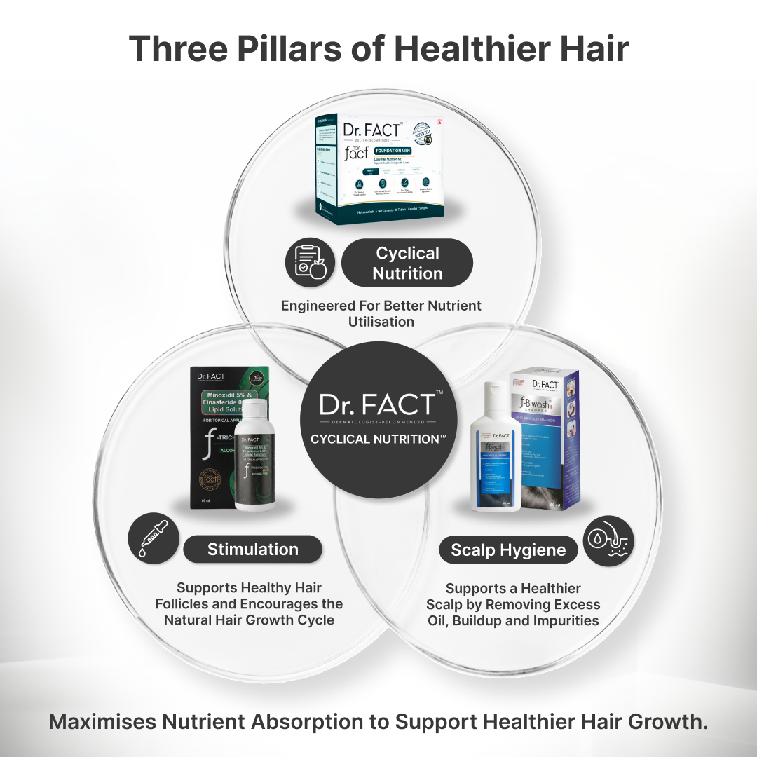 Male Foundation: Clinical Max Hair Growth Kit