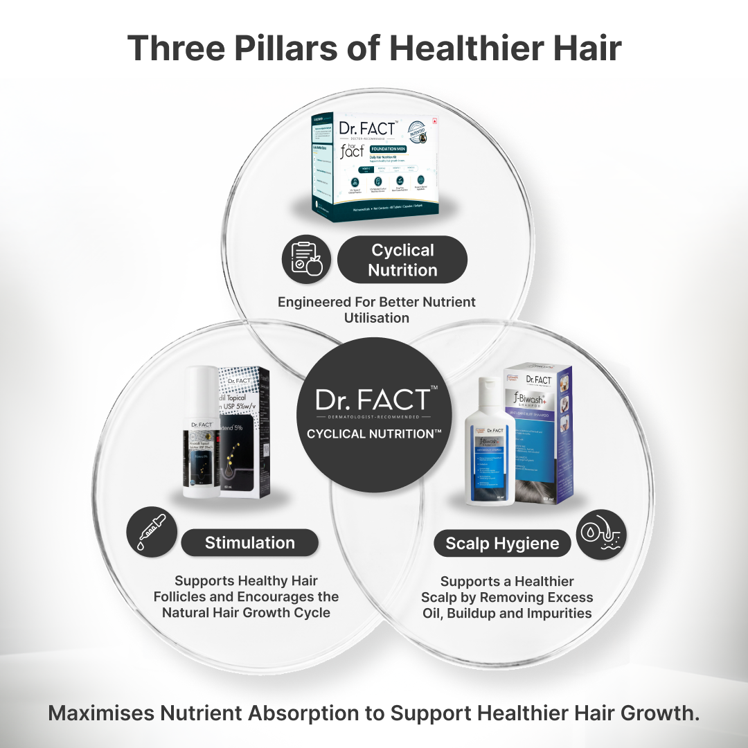 Male Foundation: Advanced Hair Growth Kit