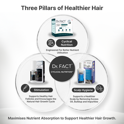 Male Foundation: Advanced Hair Growth Kit