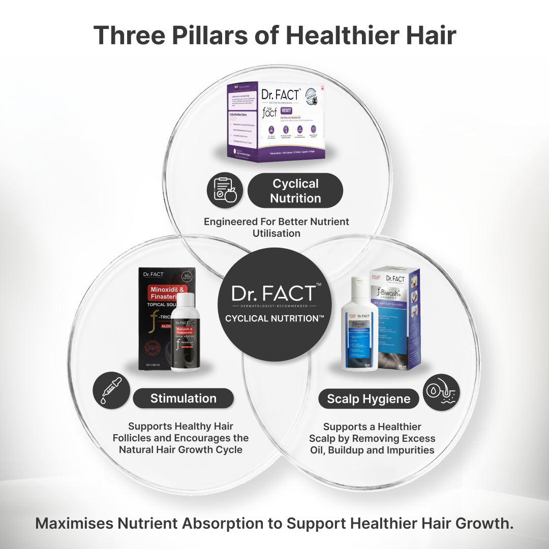 Reset: Clinical Hair Growth Kit