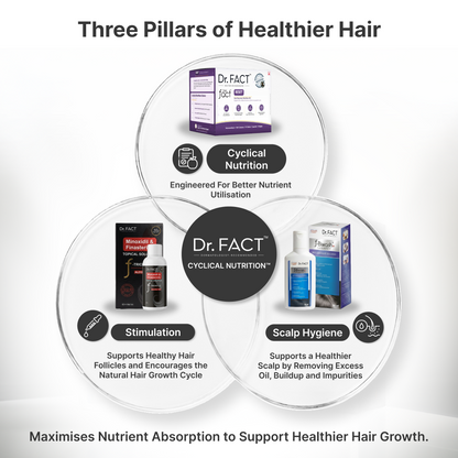 Reset: Clinical Hair Growth Kit