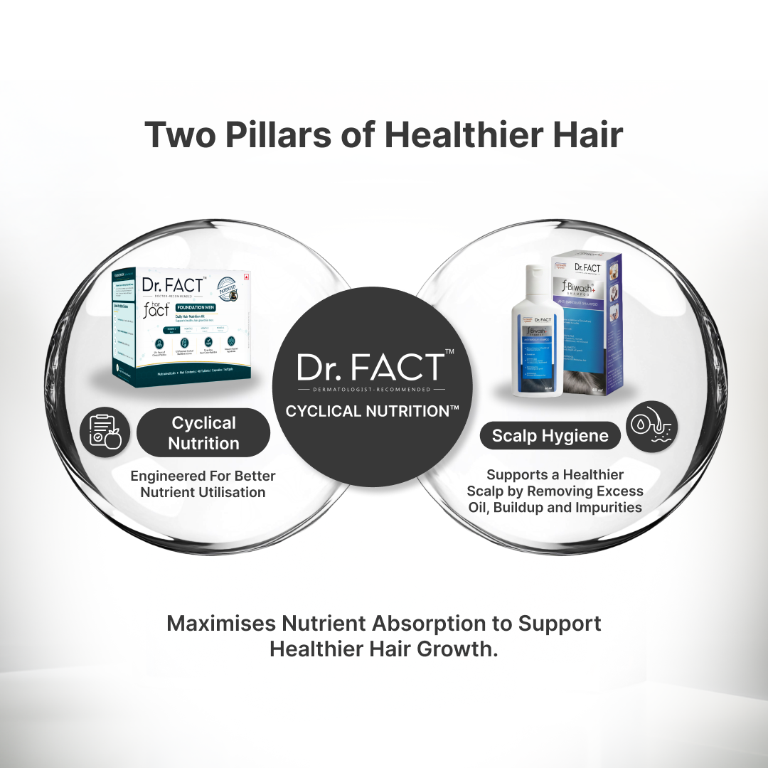 Male Foundation: Essential Hair Care Kit