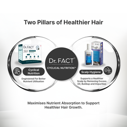 Male Foundation: Essential Hair Care Kit