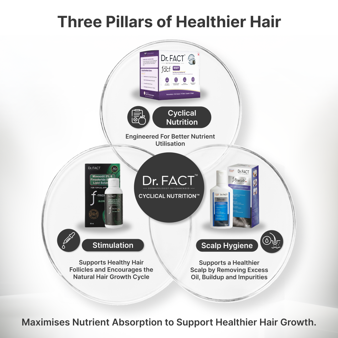 Reset: Clinical Max Hair Growth Kit