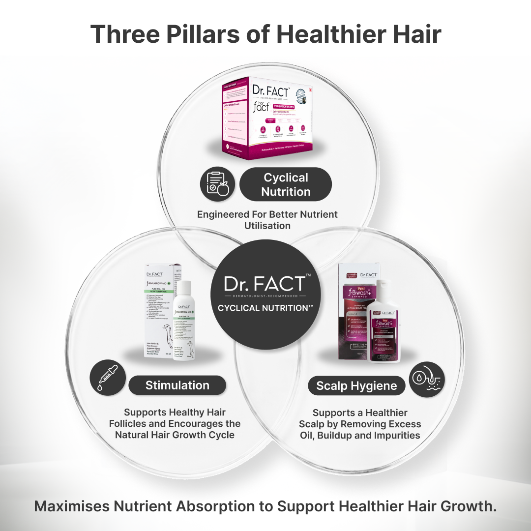 Female Foundation: Advanced Hair Growth Kit