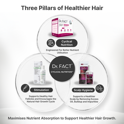 Female Foundation: Advanced Hair Growth Kit
