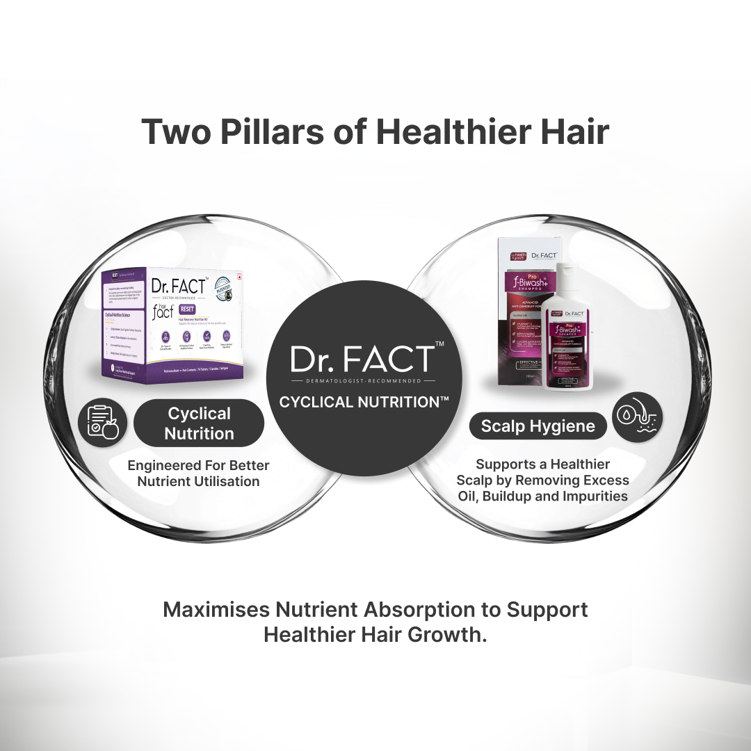 Reset: Essential Hair Care Kit