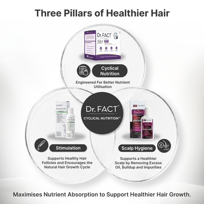 Reset: Advanced Hair Growth Kit