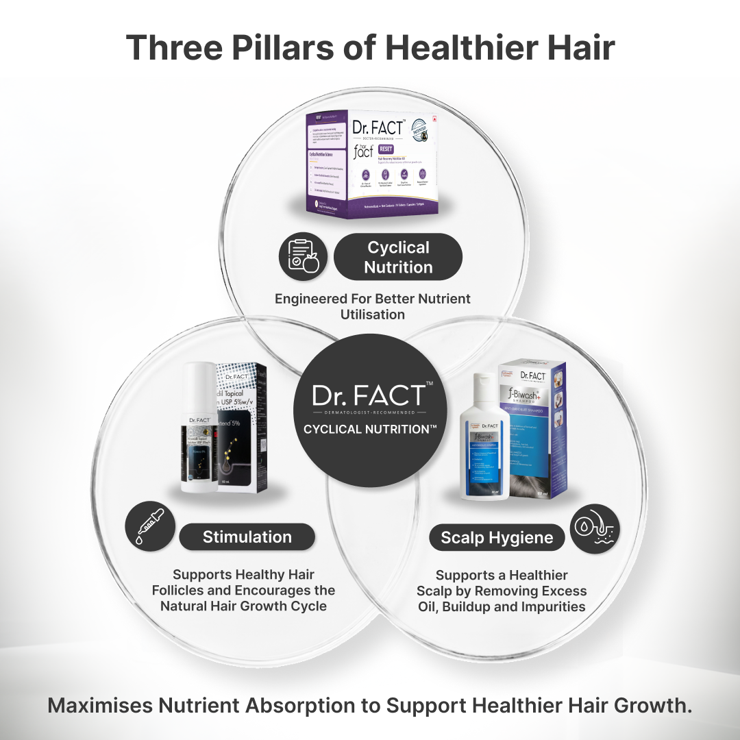 Reset: Active Hair Growth Kit