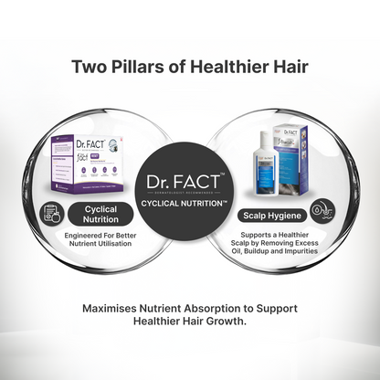 Reset: Essential Hair Care Kit
