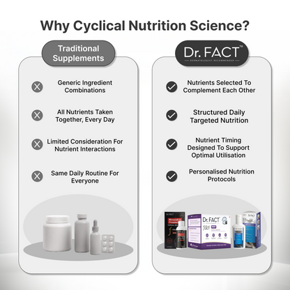Reset: Clinical Hair Growth Kit