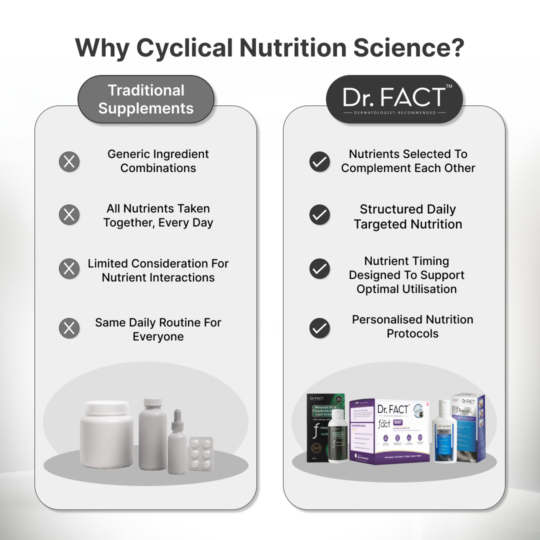 Reset: Clinical Max Hair Growth Kit