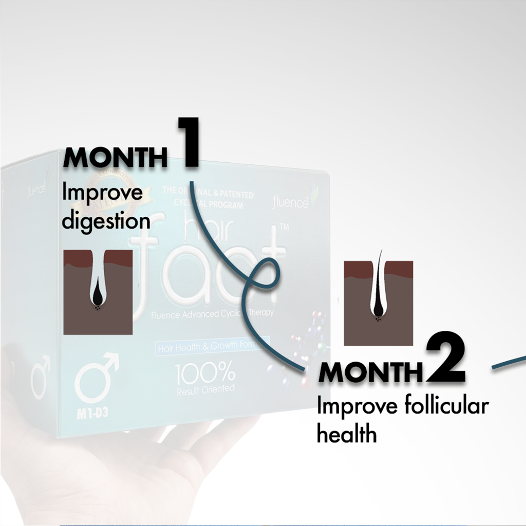 Hair Fact- Your Complete Supplement Kit