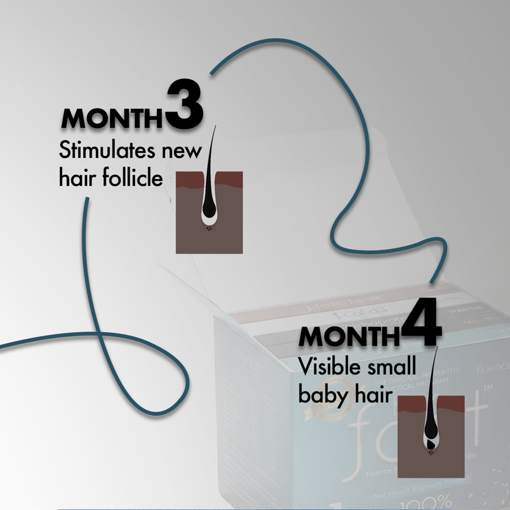 Hair Fact- Your Complete Supplement Kit