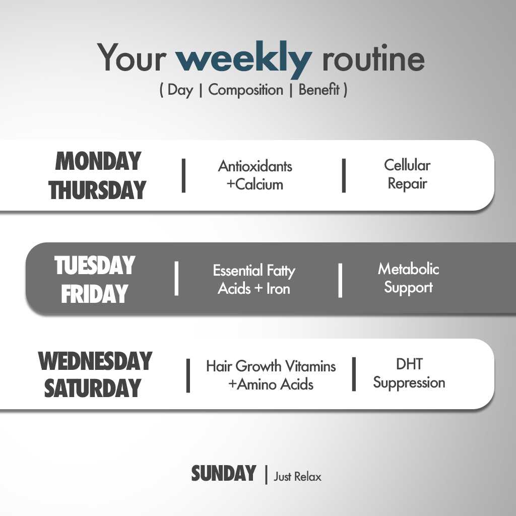 Hair Fact- Your Complete Supplement Kit