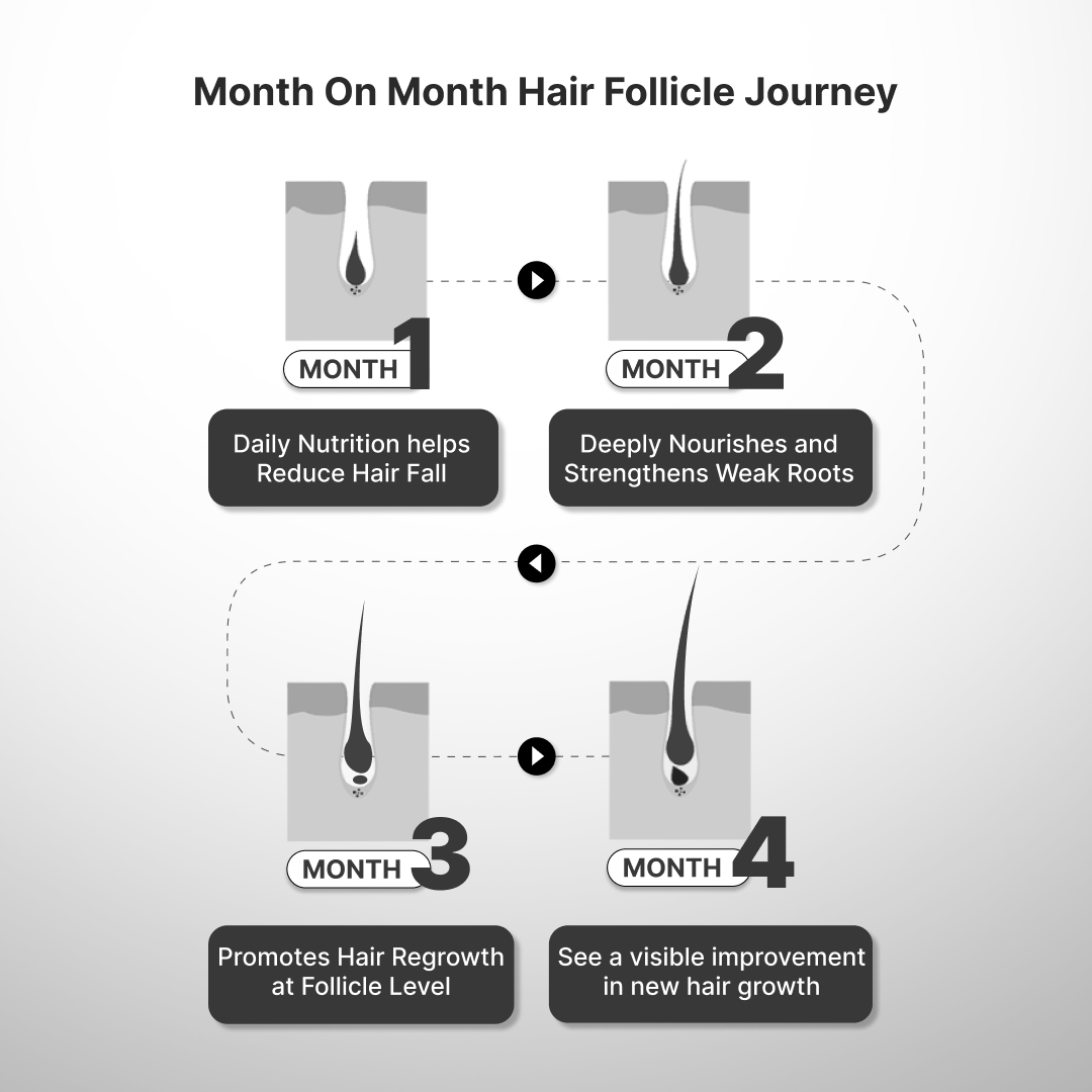 Reset: Advanced Hair Growth Kit