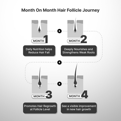 Reset: Advanced Hair Growth Kit