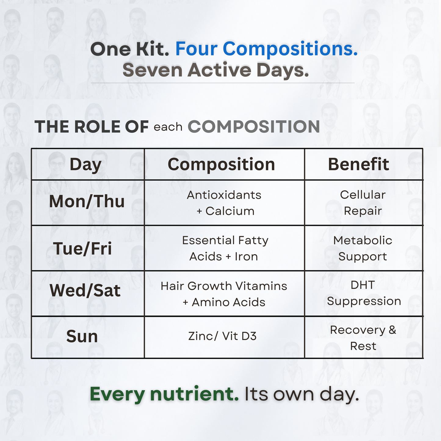 The Complete Hair Supplement Kit