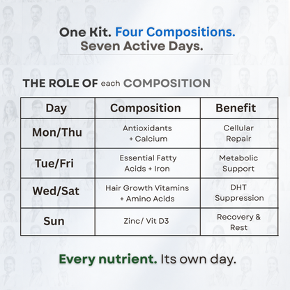 The Complete Hair Supplement Kit