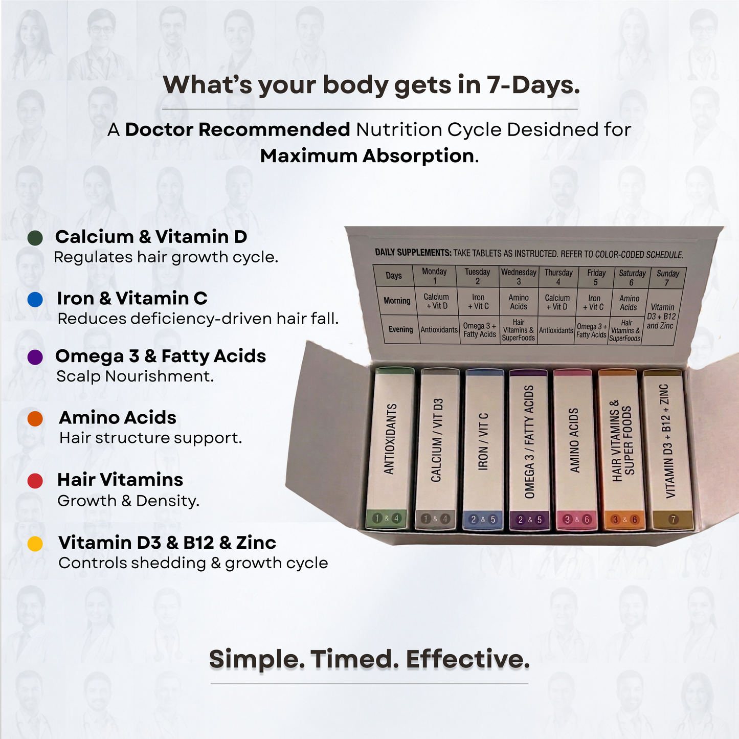 The Complete Hair Supplement Kit